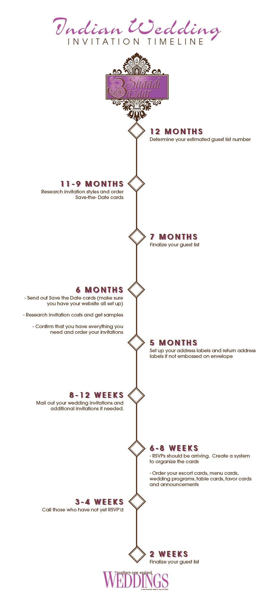 27+ Elegant Image of Wedding Invitation Timeline - denchaihosp.com