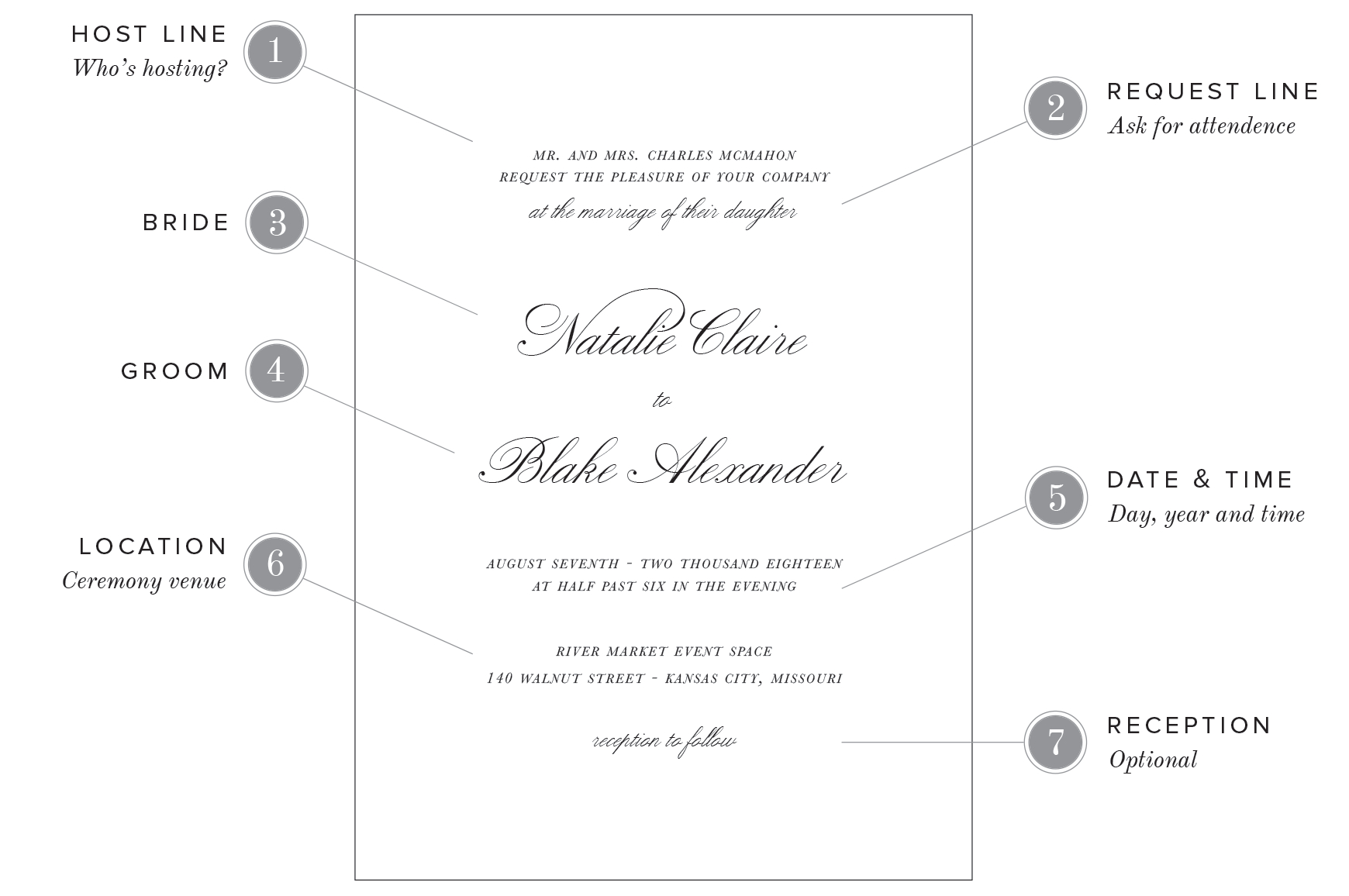 27+ Elegant Picture Of Wording On Wedding Invitations - Denchaihosp.com